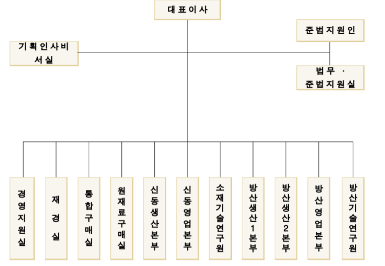 (주)풍산FNS 이미지