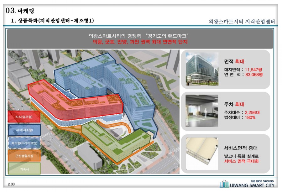 스마트시티산업 이미지