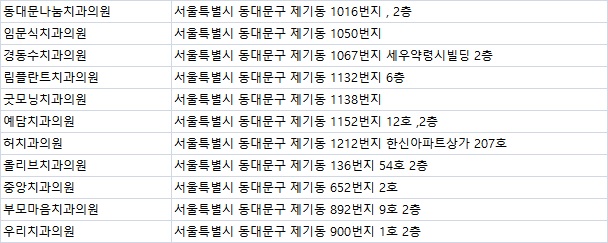 올리브서울치과의원 이미지