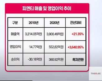 피엔티1공장 이미지