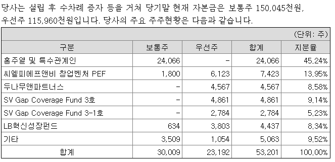 과실 및 그 외 채소 절임식품 제조업 이미지
