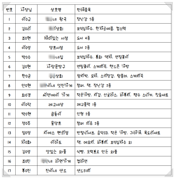 신나고마켓 이미지