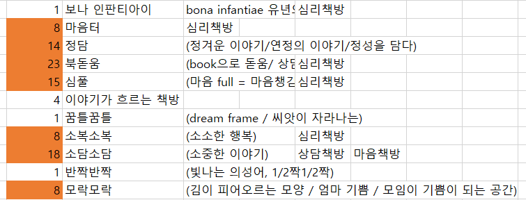 광교상담책방북돋움 이미지