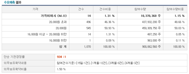 씨앤에스5 이미지