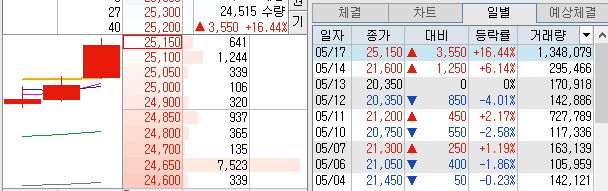 승일지사 이미지