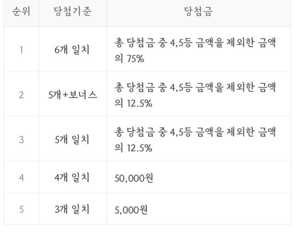 가판창동역점 이미지