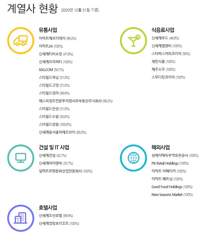 에스피코리아 주식회사 이미지