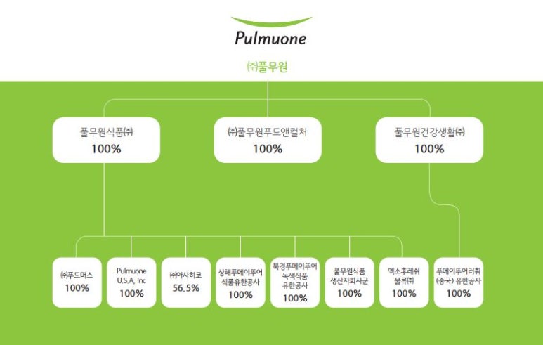 (주)풀무원푸드앤컬쳐 이미지
