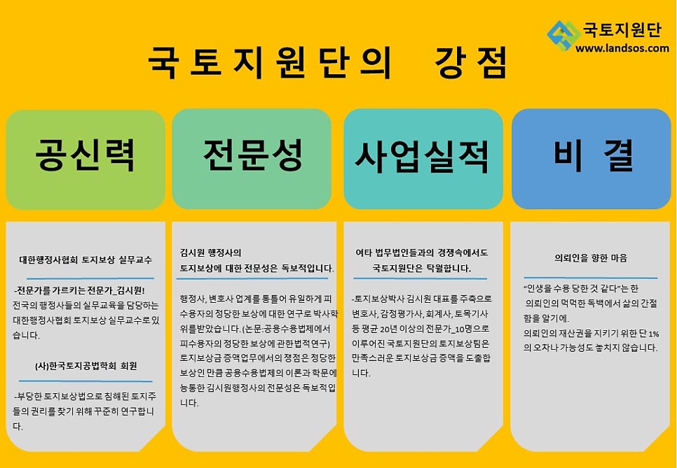 국토지원단 이미지