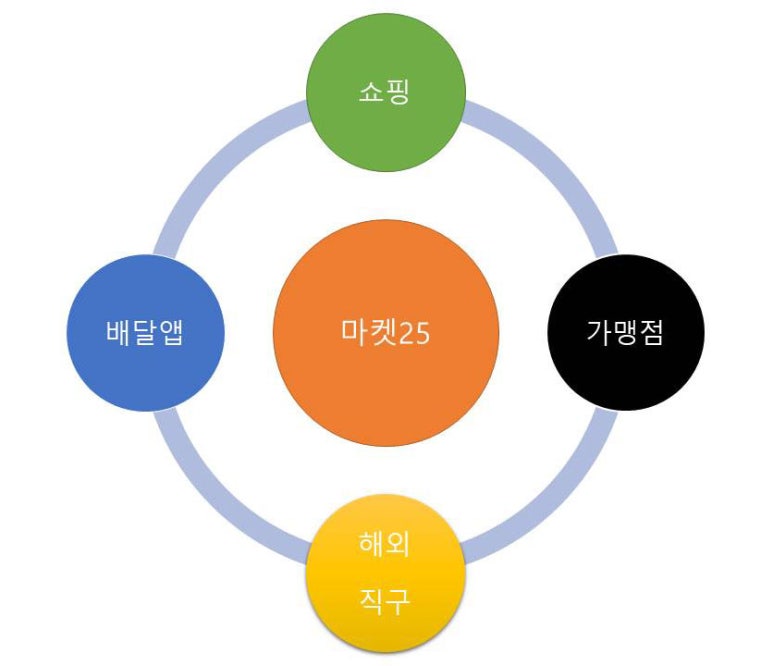부자마켓 이미지