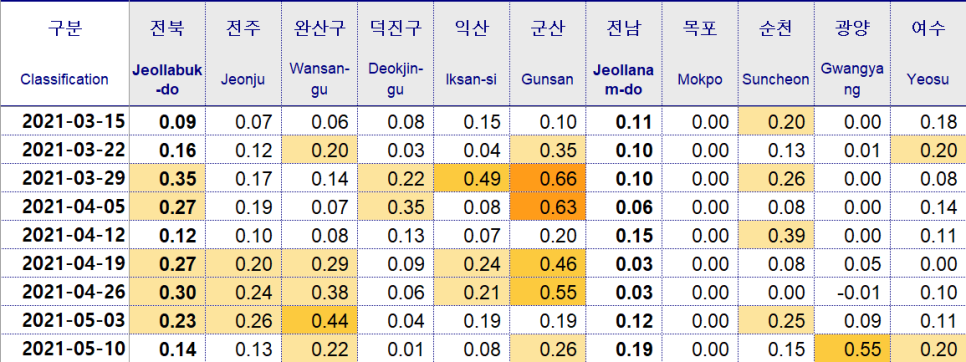 (주)평택당진항만 이미지