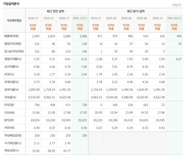 삼영전자 이미지
