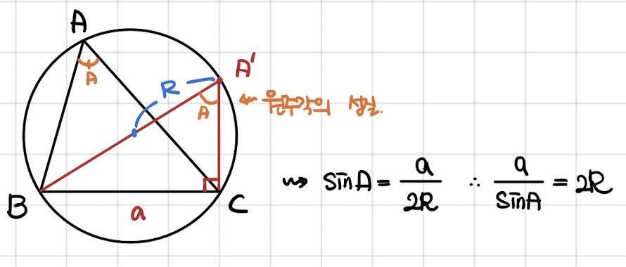 동일사인 이미지