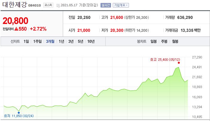 와이케이스틸 주식회사 이미지