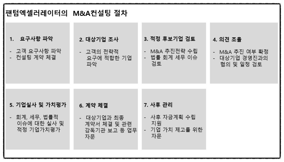 선일회계법인 이미지
