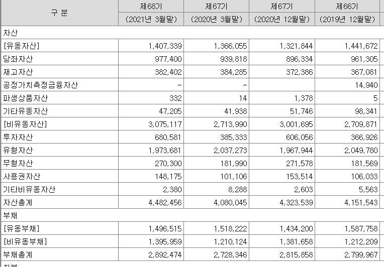 (주)동부에너지 이미지