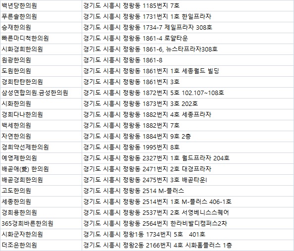 더조은경희한의원 이미지