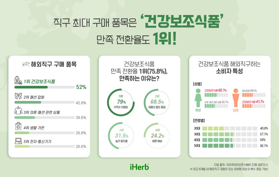 동월식품 이미지