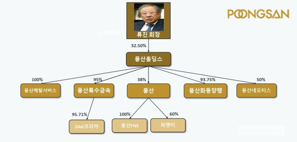 풍산주 이미지