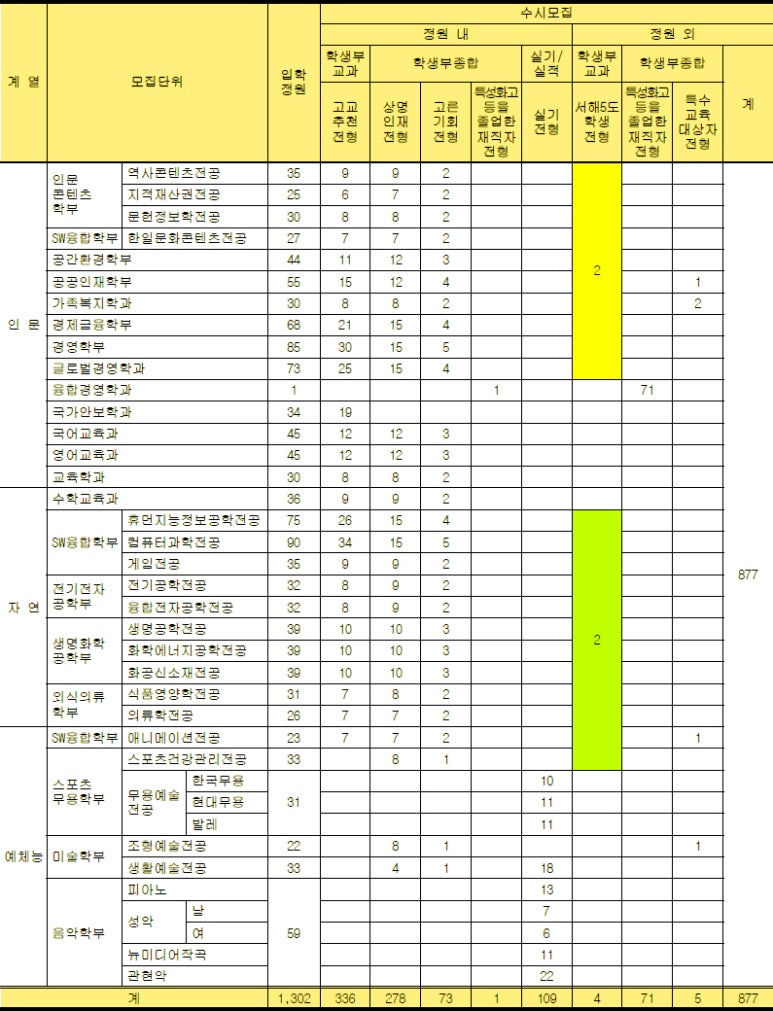 상명전기전자 이미지