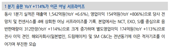 에스엠와이즈 이미지