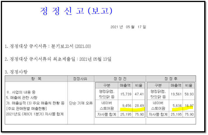제이씨푸드 이미지