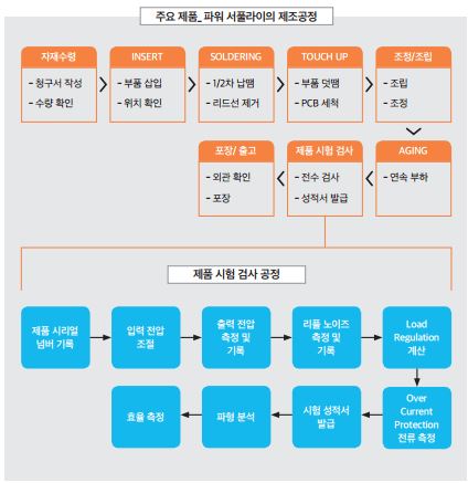 (주)삼아 이미지