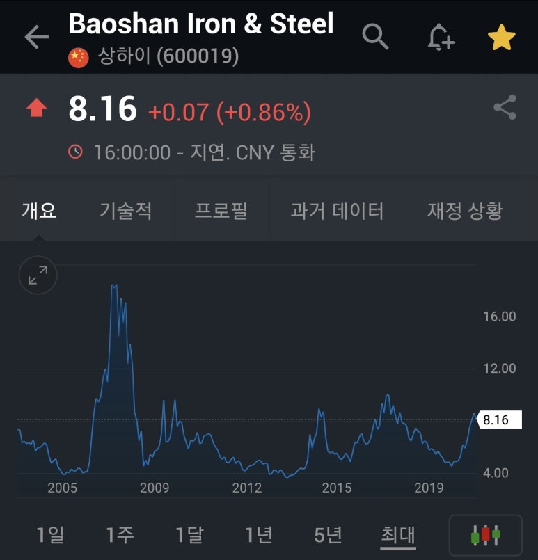 보산슈퍼 이미지