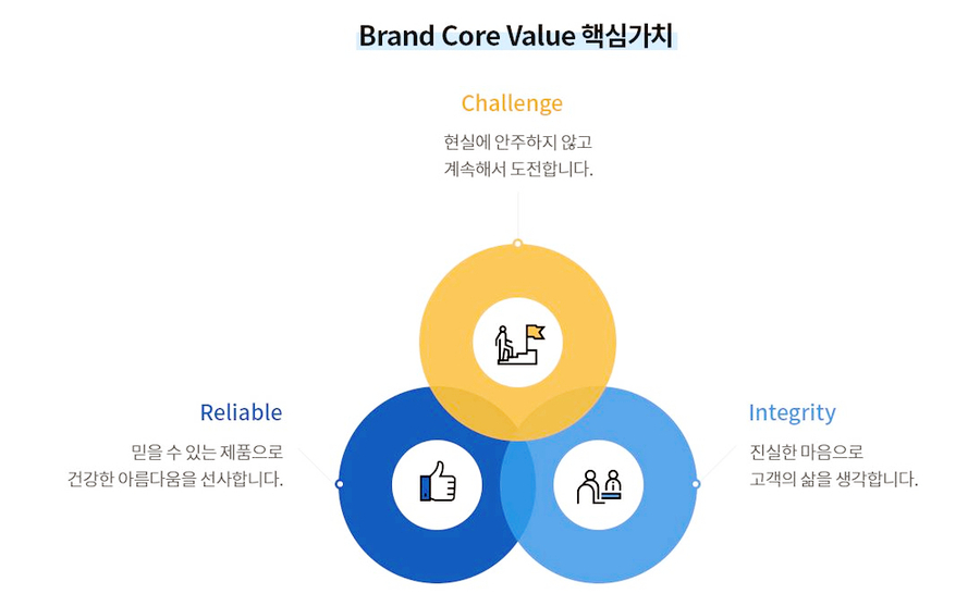 도도인터내셔널 이미지