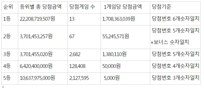 복권 이미지