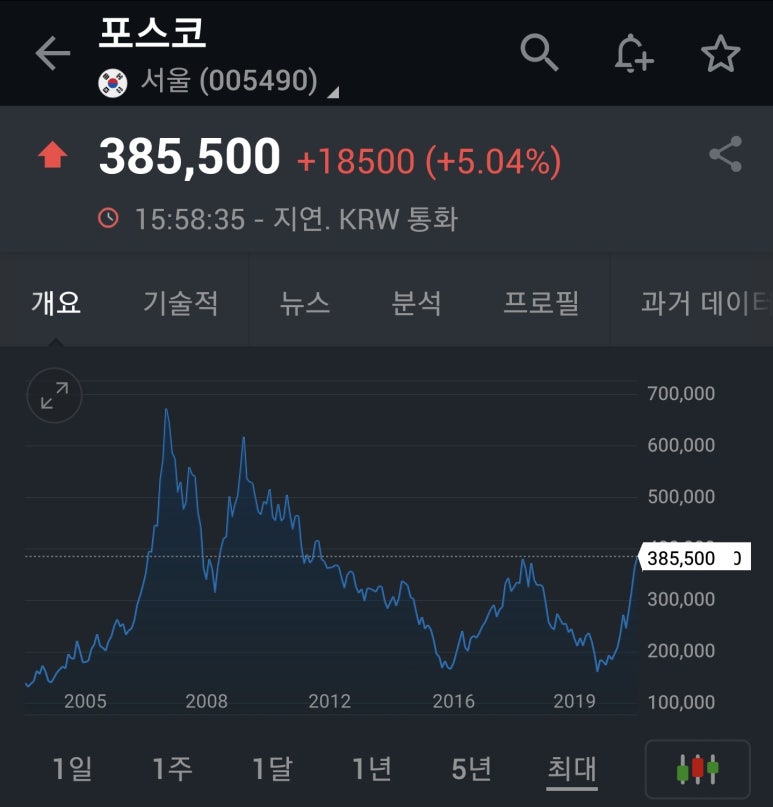 보산슈퍼 이미지