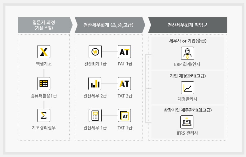 우리세무회계 이미지