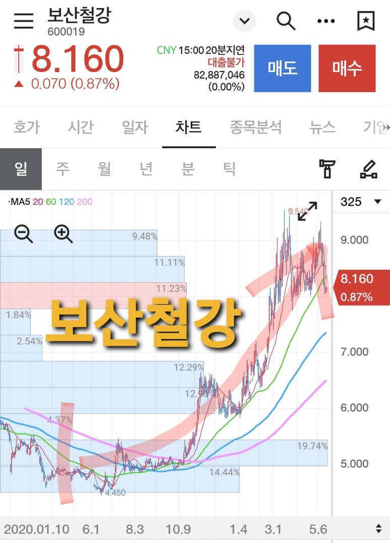 보산슈퍼 이미지