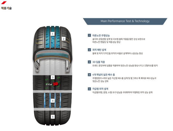 타이어프로잠홍점 이미지