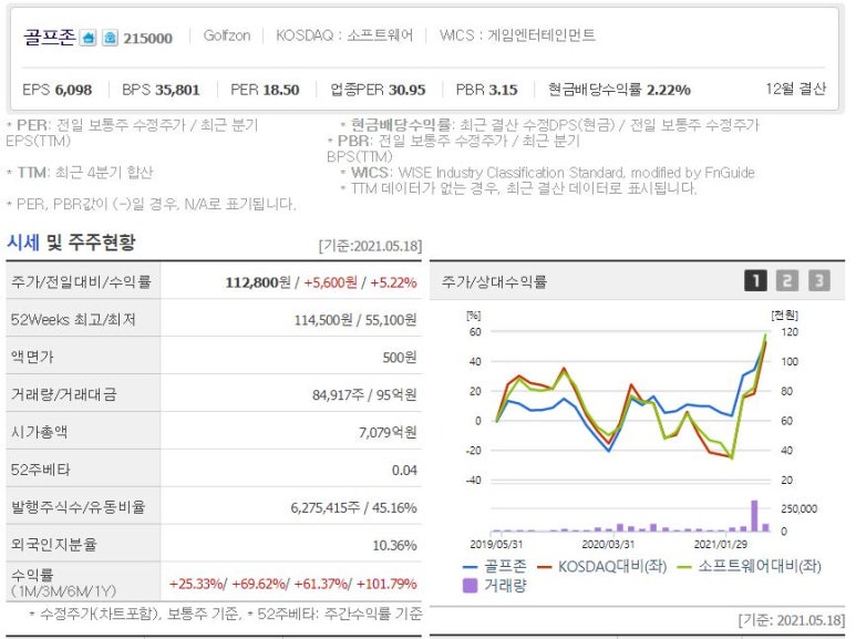 주식 이미지