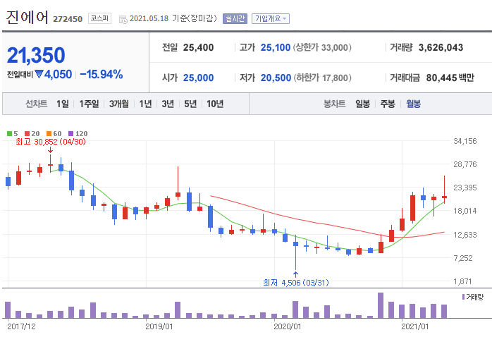 한신대우가스 이미지