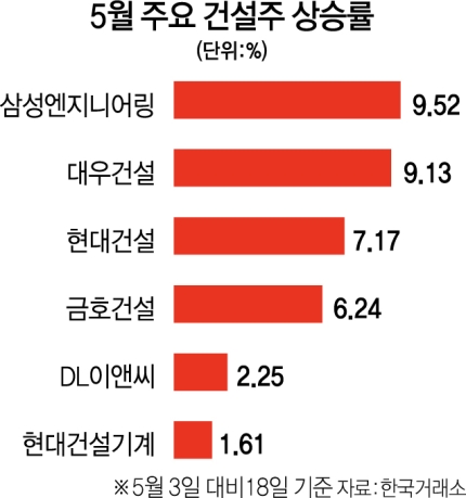 (주)이연건설 이미지