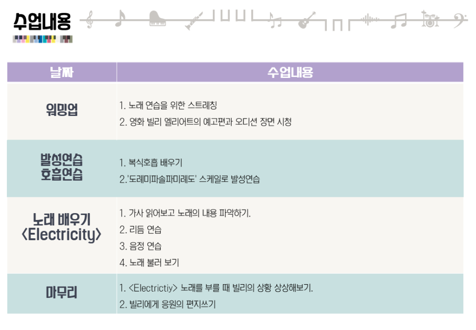뮤직아트음악교습소 이미지