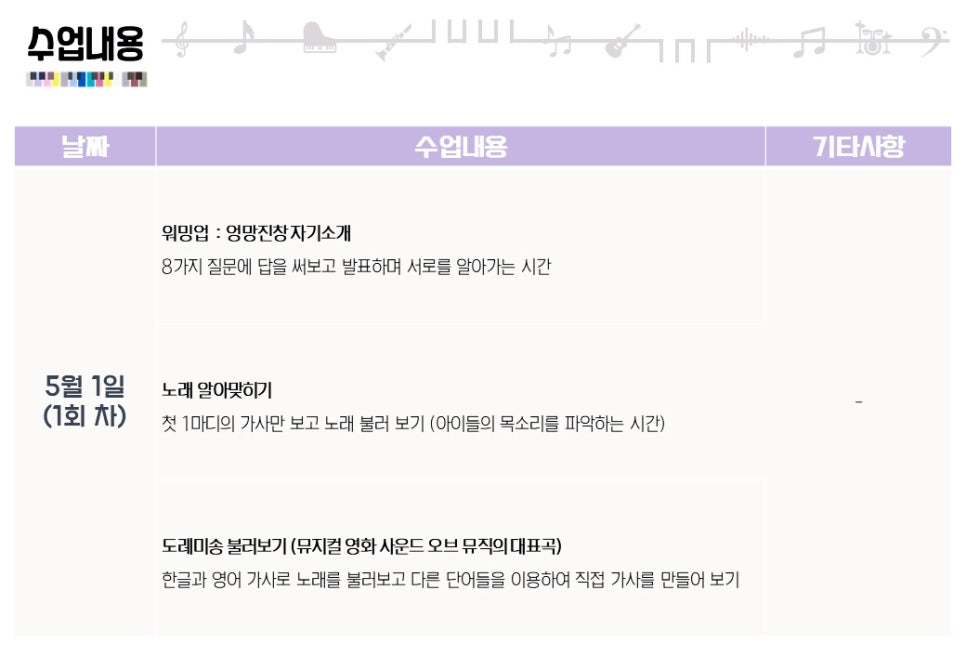 뮤직아트음악교습소 이미지