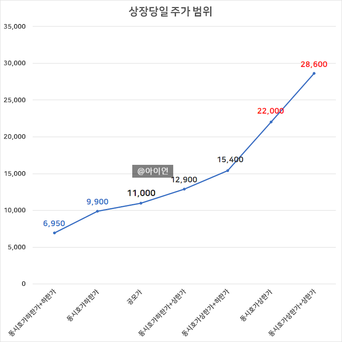 삼영유통 이미지