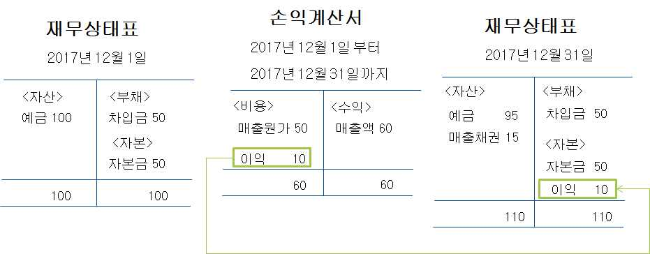 세무법인청솔 이미지