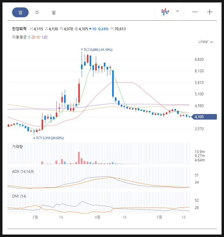 KPX케미칼주식회사 이미지