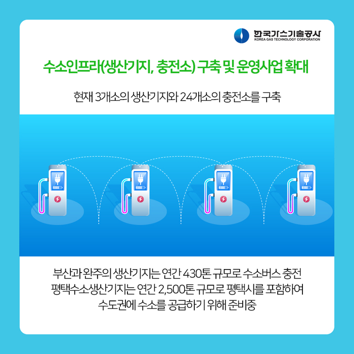 한국가스기술공사(평택 수소생산기지) 이미지