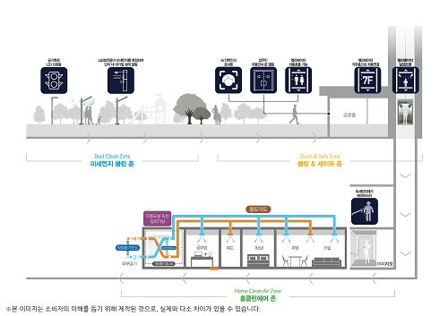 에어클린시스템 이미지