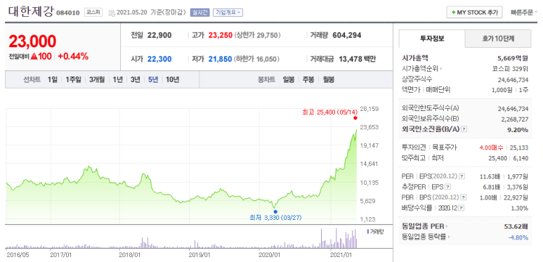 와이케이스틸 주식회사 이미지
