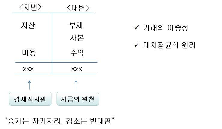 세무법인청솔 이미지