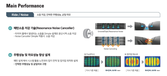 타이어프로잠홍점 이미지