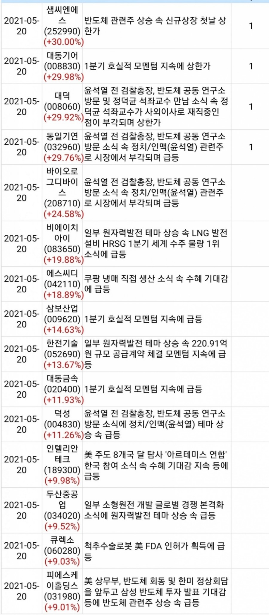 에이치케이이노베이션 이미지