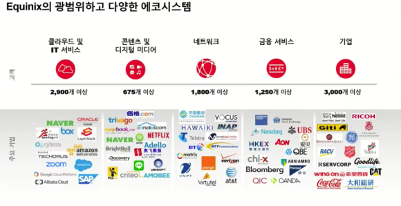 세일즈 HUB 이미지