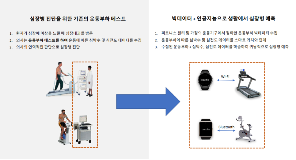 (주)헬스코리아 이미지